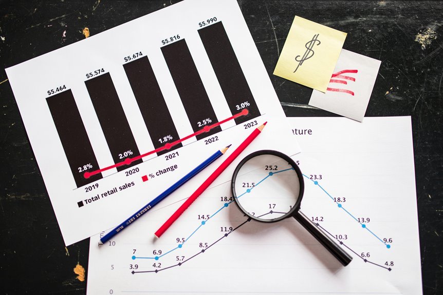 best current investment stocks
