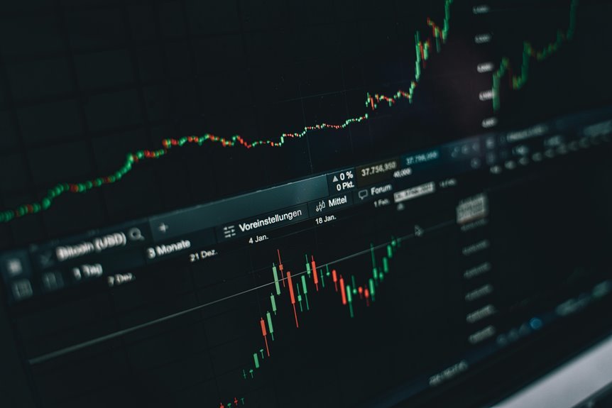 tech stock investment strategies